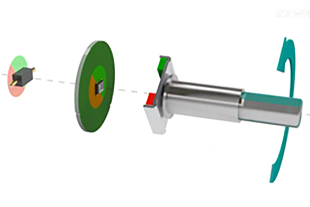 Classification of magnetic encoders